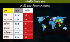 বিশ্ব উন্নয়নের ব্যালট বিপ্লবকে স্বাগত
