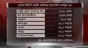 বিশ্ব উন্নয়নের ব্যালট বিপ্লবকে স্বাগত