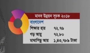 বিশ্ব উন্নয়নের ব্যালট বিপ্লবকে স্বাগত