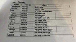 উপজেলা নির্বাচনের দ্বিতীয় ধাপে আ’লীগের প্রার্থী যারা উপজেলা নির্বাচনের দ্বিতীয় ধাপে আ’লীগের প্রার্থী যারা