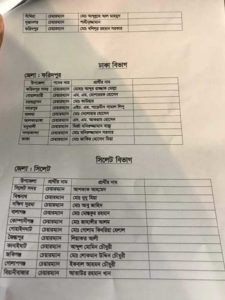 উপজেলা নির্বাচনের দ্বিতীয় ধাপে আ’লীগের প্রার্থী যারা উপজেলা নির্বাচনের দ্বিতীয় ধাপে আ’লীগের প্রার্থী যারা
