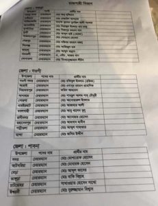 উপজেলা নির্বাচনের দ্বিতীয় ধাপে আ’লীগের প্রার্থী যারা উপজেলা নির্বাচনের দ্বিতীয় ধাপে আ’লীগের প্রার্থী যারা
