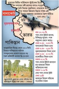তাহলে কি পাক-ভারত যুদ্ধের শুরু? তাহলে কি পাক-ভারত যুদ্ধের শুরু?