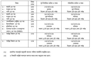 এইচএসসির ৫ দিনের পরীক্ষার সময়সূচি পরিবর্তন
