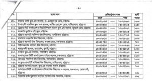 বিসিএস প্রিলির চট্টগ্রাম কেন্দ্রের আসন বিন্যাস বিসিএস প্রিলির চট্টগ্রাম কেন্দ্রের আসন বিন্যাস